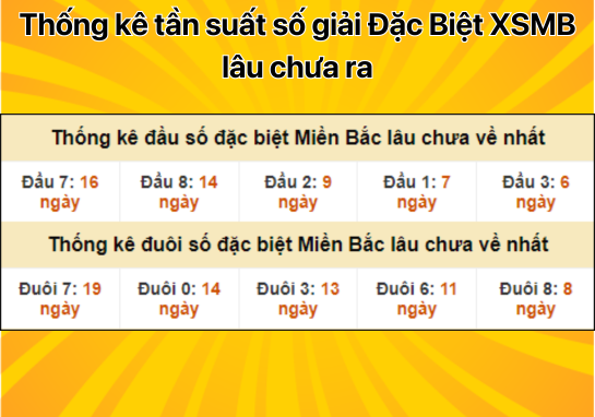 Dự đoán XSMB 11/9 - Dự đoán xổ số miền Bắc 11/9/2024 MIỄN PHÍ